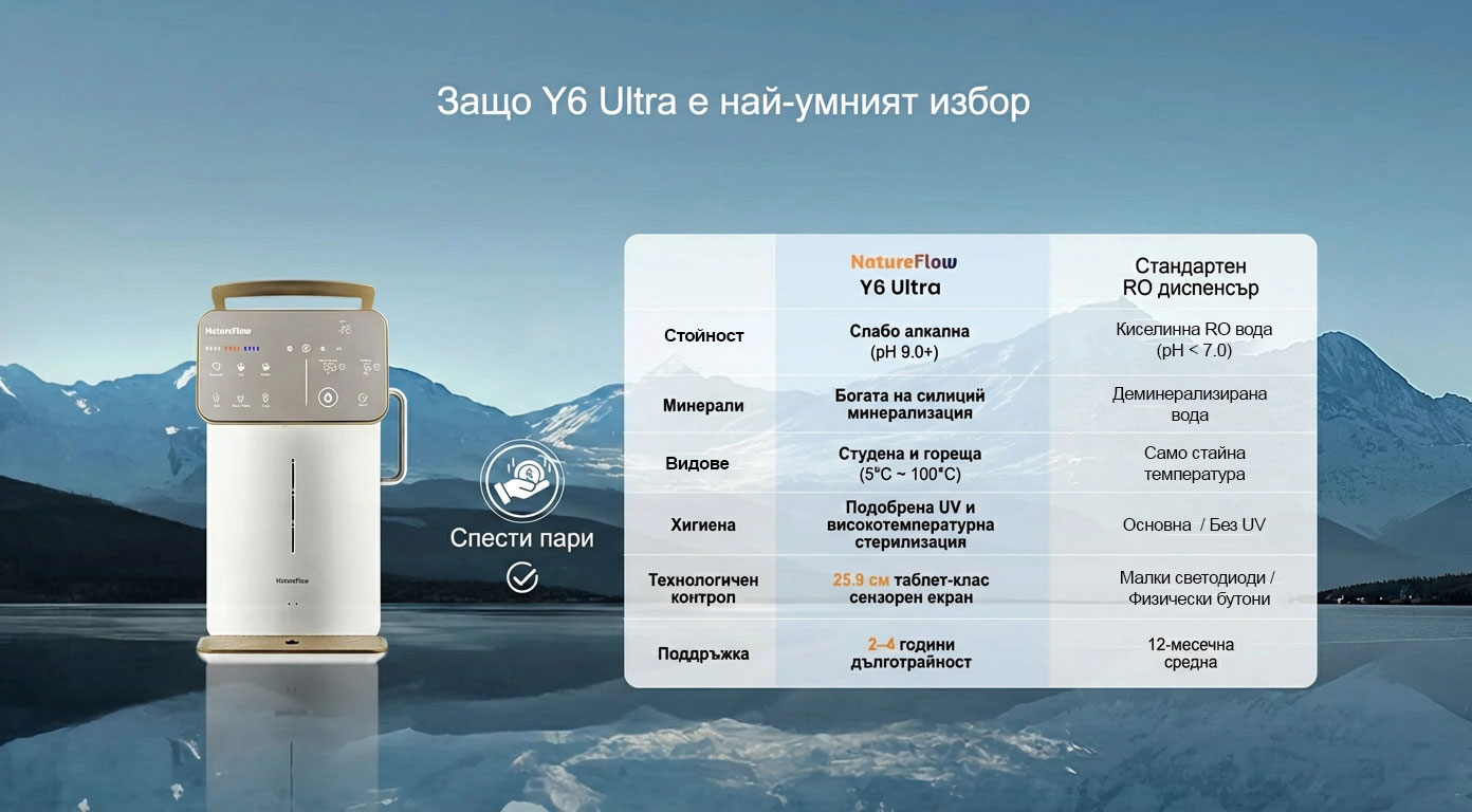 Nature Flow Y6 Pro - Домашна система за пречистване на вода 2